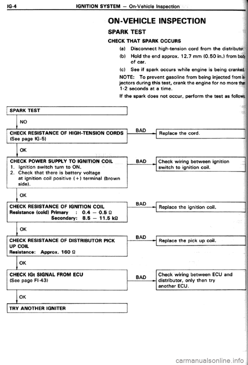 TOYOTA CELICA 1986  Service Repair Manual 