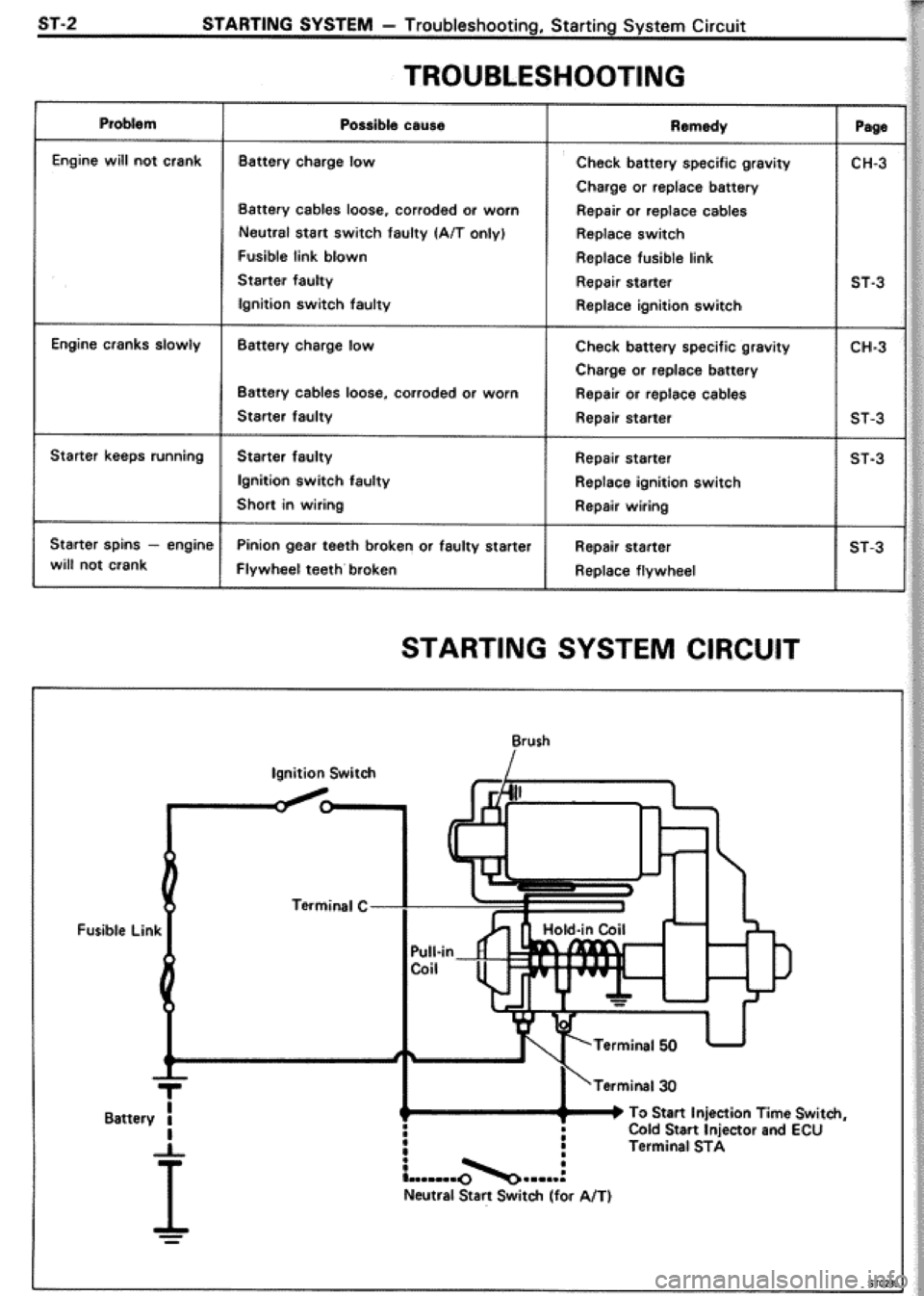 TOYOTA CELICA 1986  Service Repair Manual 