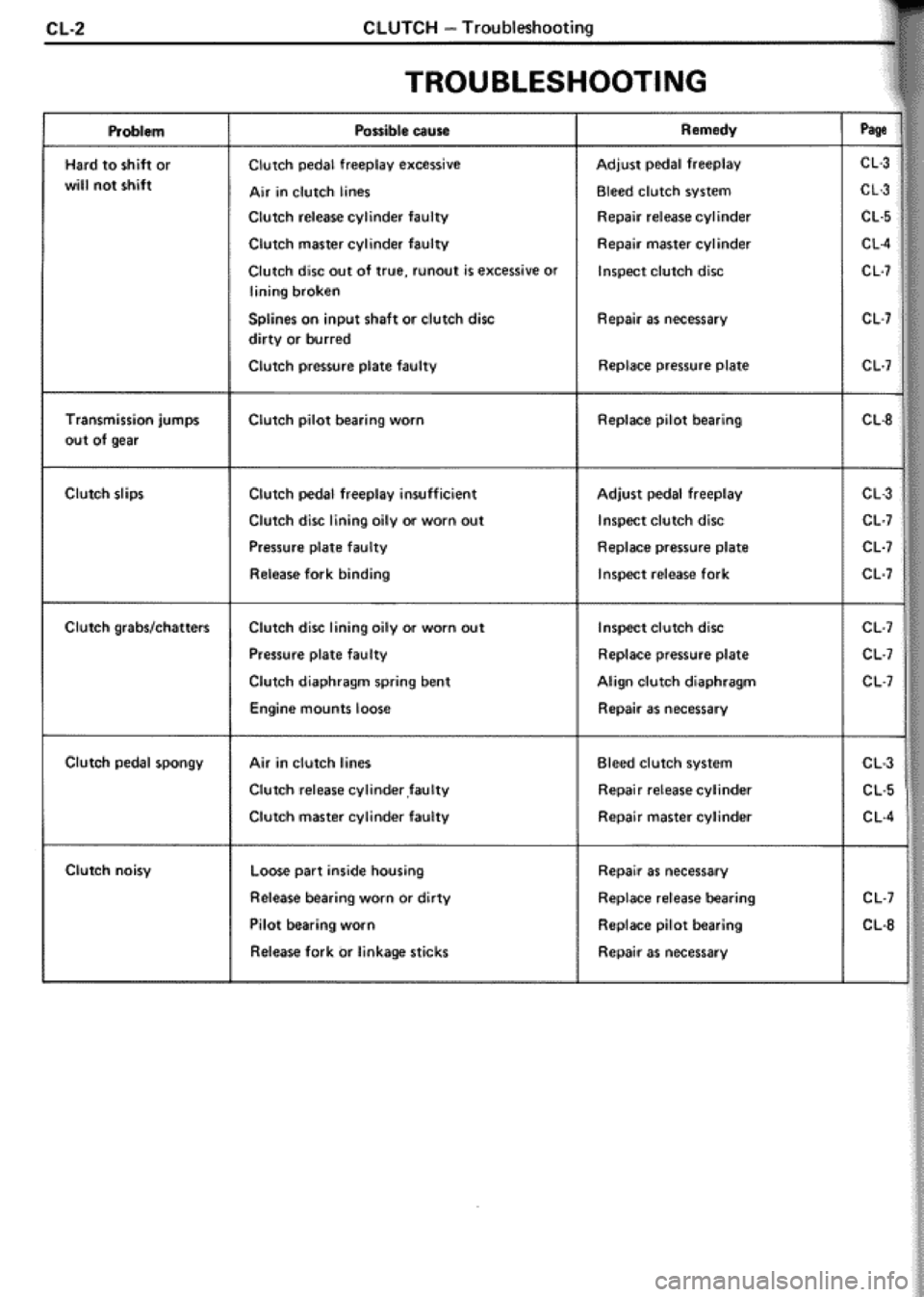 TOYOTA CELICA 1986  Service Repair Manual 
