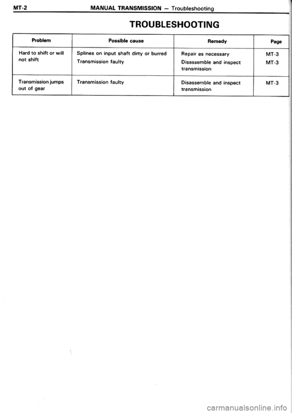 TOYOTA CELICA 1986 Service Repair Manual TOYOTA CELICA 1986 Service Repair Manual