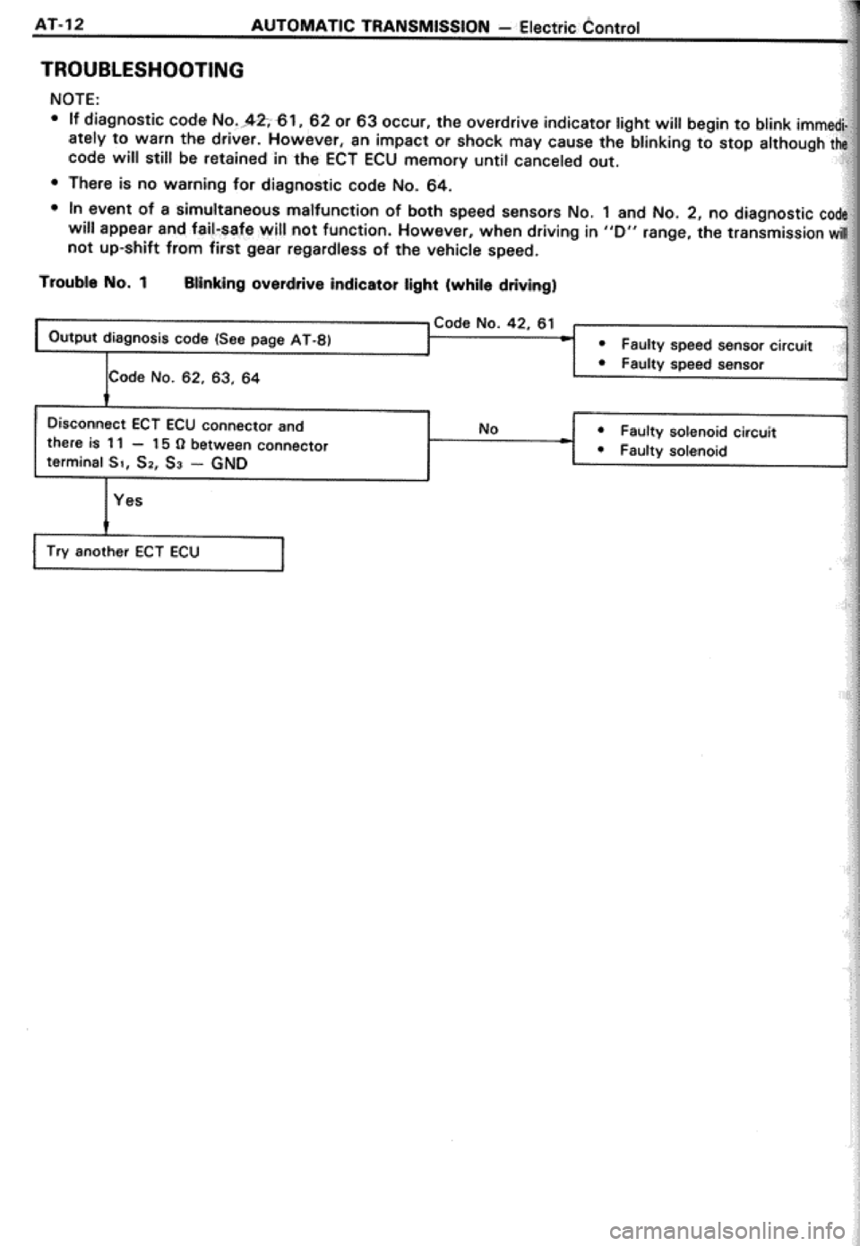TOYOTA CELICA 1986 Service Repair Manual TOYOTA CELICA 1986 Service Repair Manual