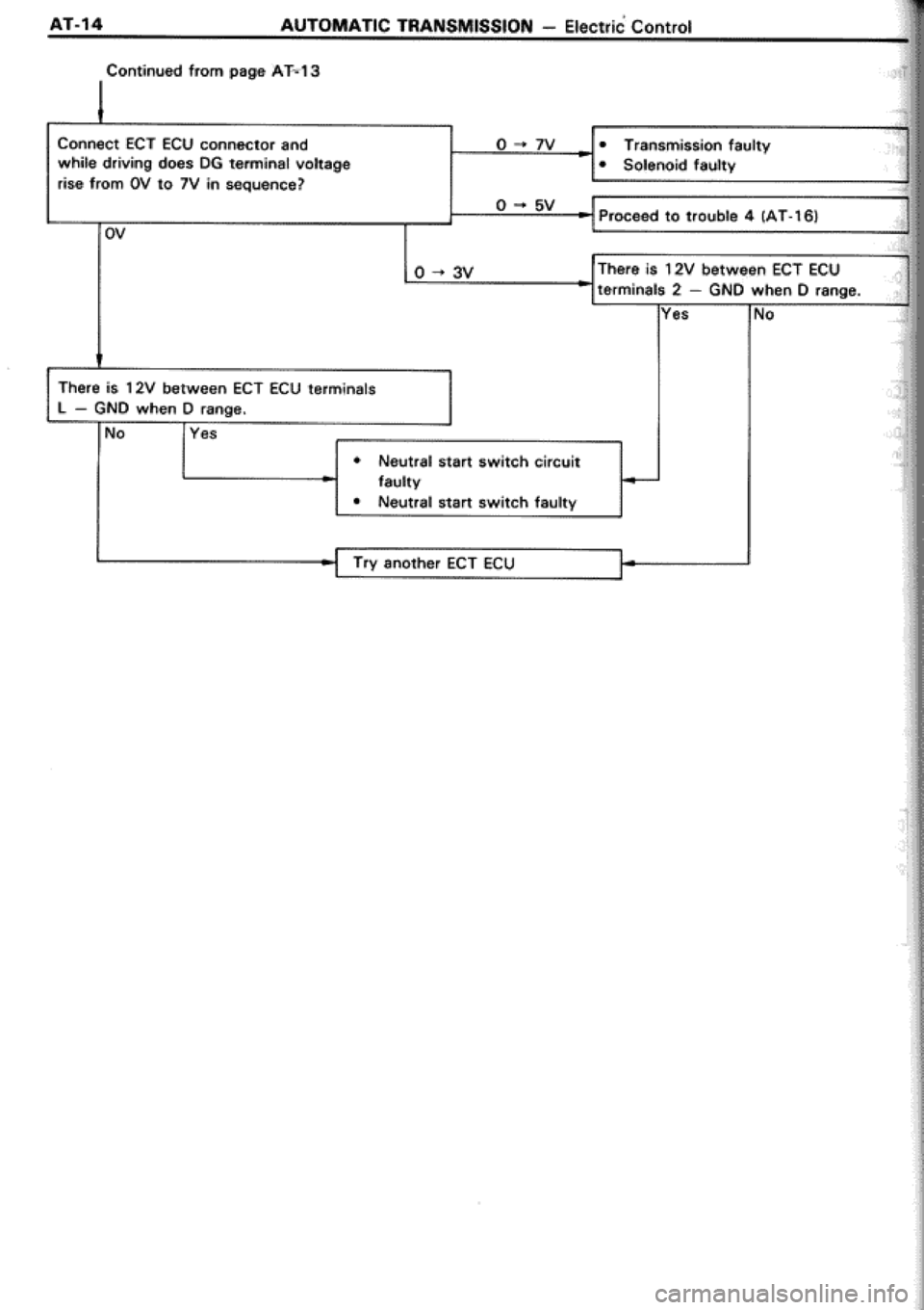TOYOTA CELICA 1986 Service Repair Manual TOYOTA CELICA 1986 Service Repair Manual