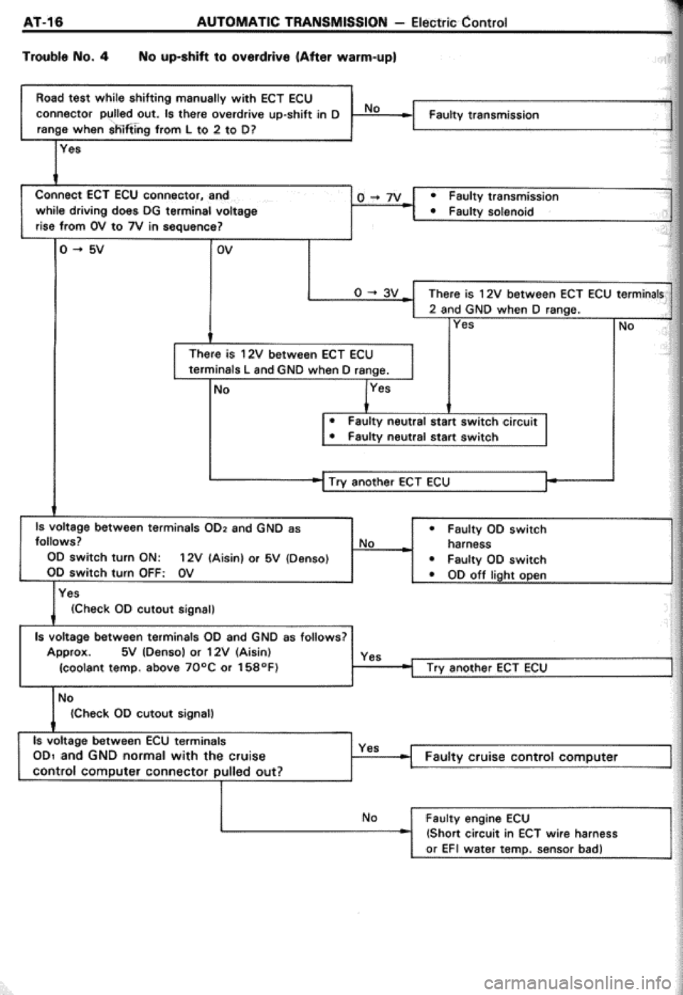 TOYOTA CELICA 1986 Service Repair Manual TOYOTA CELICA 1986 Service Repair Manual