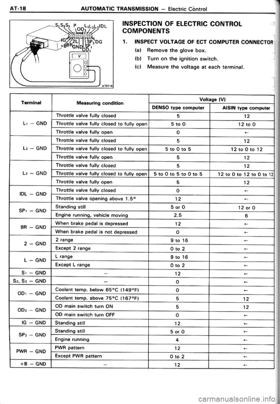 TOYOTA CELICA 1986 Service Repair Manual TOYOTA CELICA 1986 Service Repair Manual