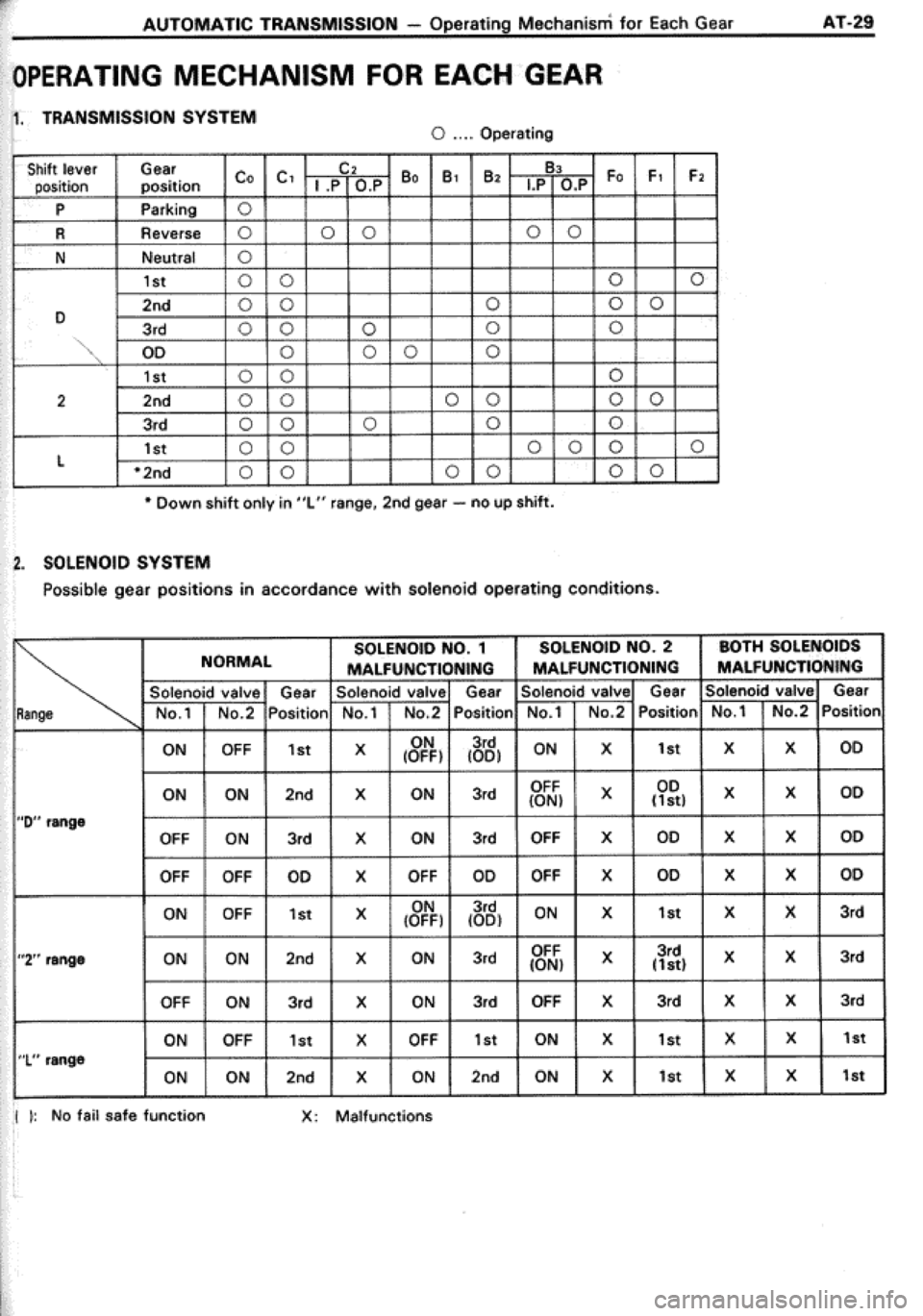 TOYOTA CELICA 1986  Service Repair Manual 