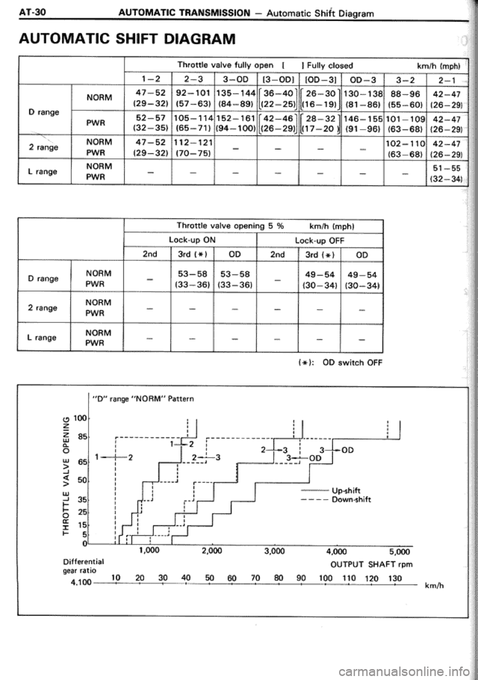TOYOTA CELICA 1986  Service Repair Manual 
