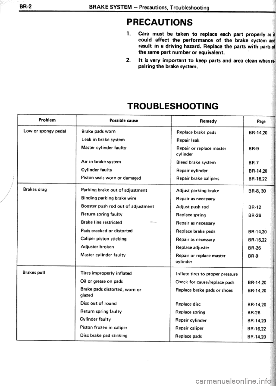 TOYOTA CELICA 1986 Service Repair Manual TOYOTA CELICA 1986 Service Repair Manual