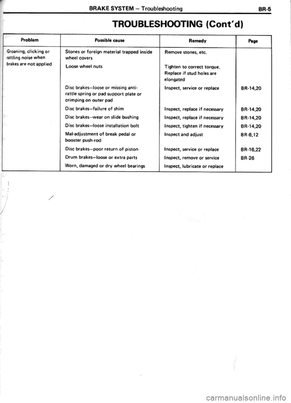 TOYOTA CELICA 1986  Service Repair Manual 