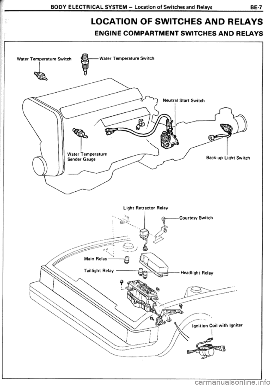 TOYOTA CELICA 1986 Service Repair Manual TOYOTA CELICA 1986 Service Repair Manual