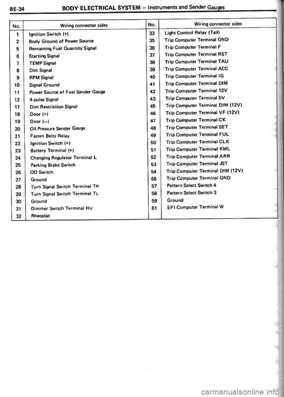 TOYOTA CELICA 1986  Service Repair Manual 