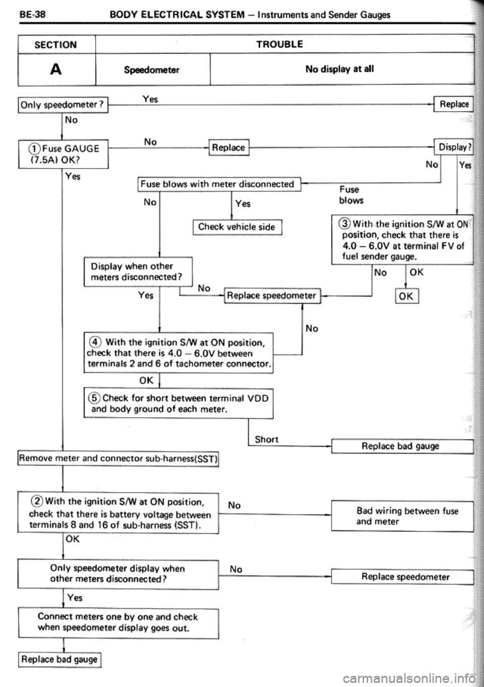 TOYOTA CELICA 1986  Service Repair Manual 
