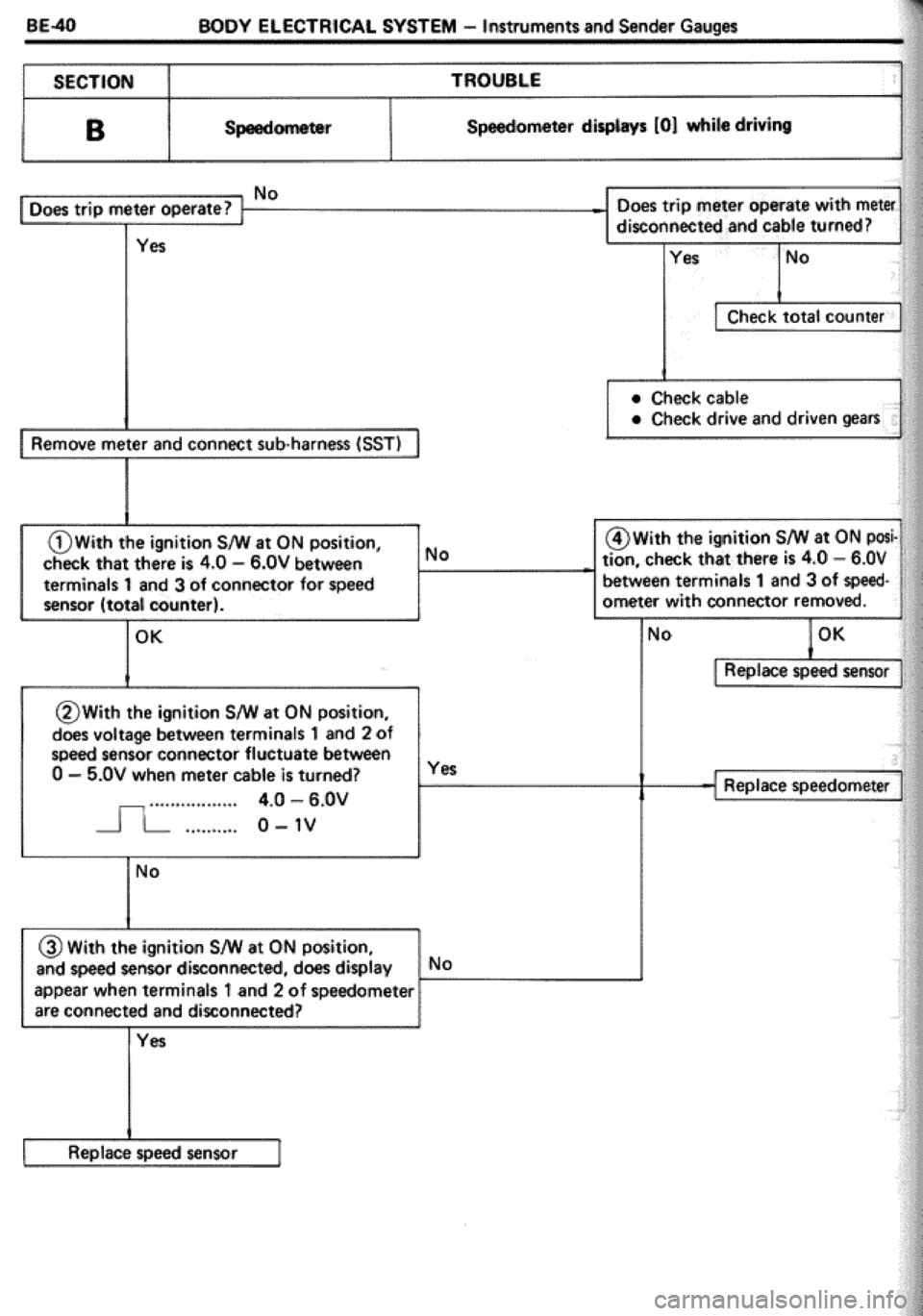 TOYOTA CELICA 1986  Service Repair Manual 