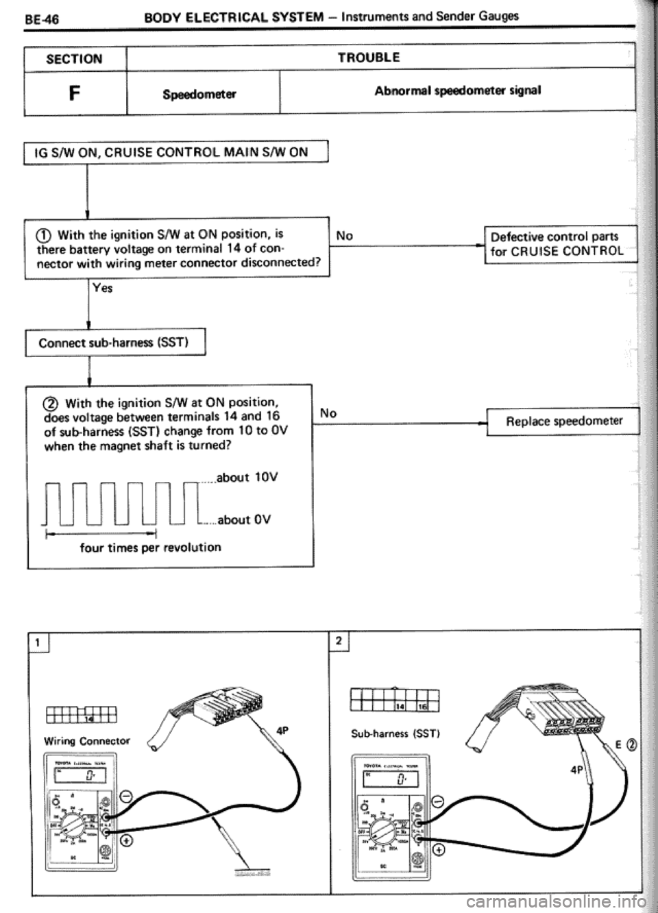 TOYOTA CELICA 1986 Service Repair Manual TOYOTA CELICA 1986 Service Repair Manual