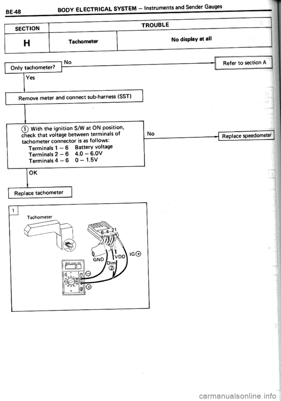 TOYOTA CELICA 1986 Service Repair Manual TOYOTA CELICA 1986 Service Repair Manual