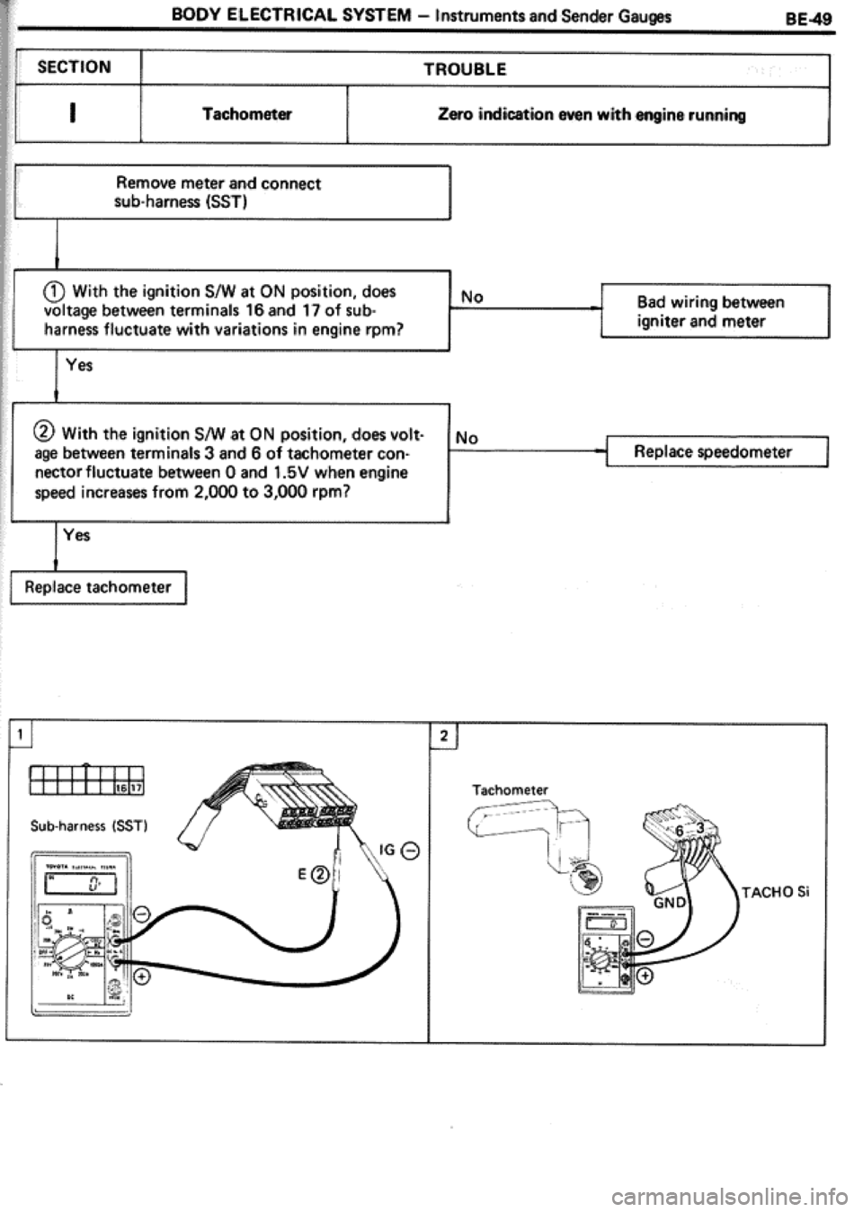 TOYOTA CELICA 1986 Service Repair Manual TOYOTA CELICA 1986 Service Repair Manual