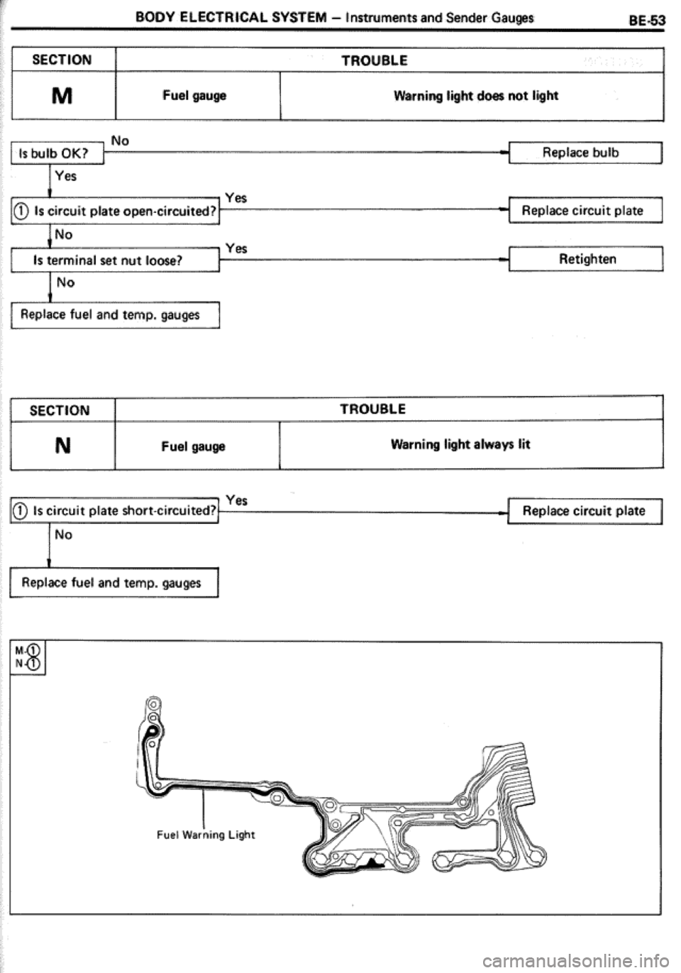 TOYOTA CELICA 1986 Service Repair Manual TOYOTA CELICA 1986 Service Repair Manual