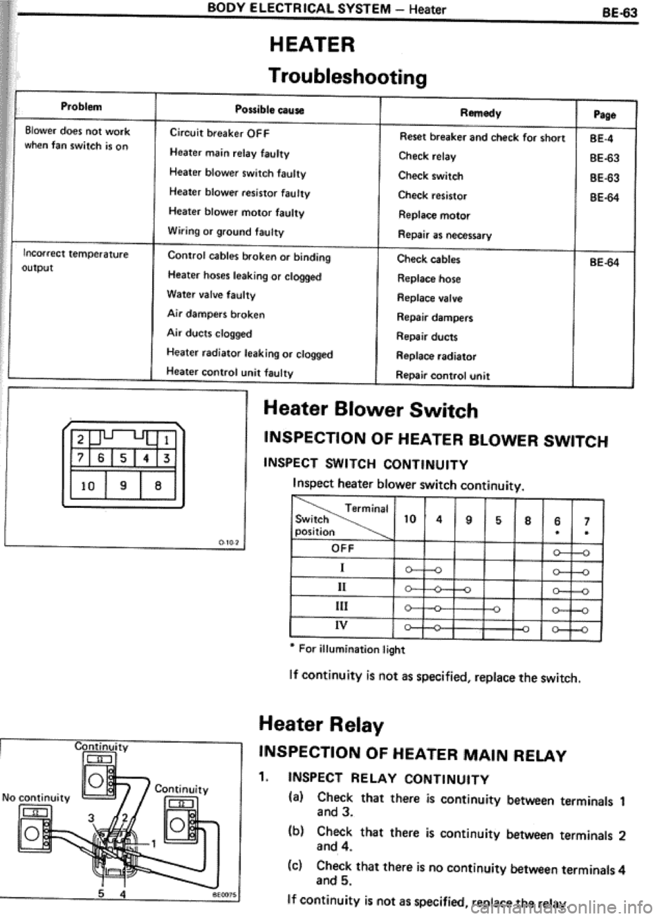 TOYOTA CELICA 1986 Service Repair Manual TOYOTA CELICA 1986 Service Repair Manual