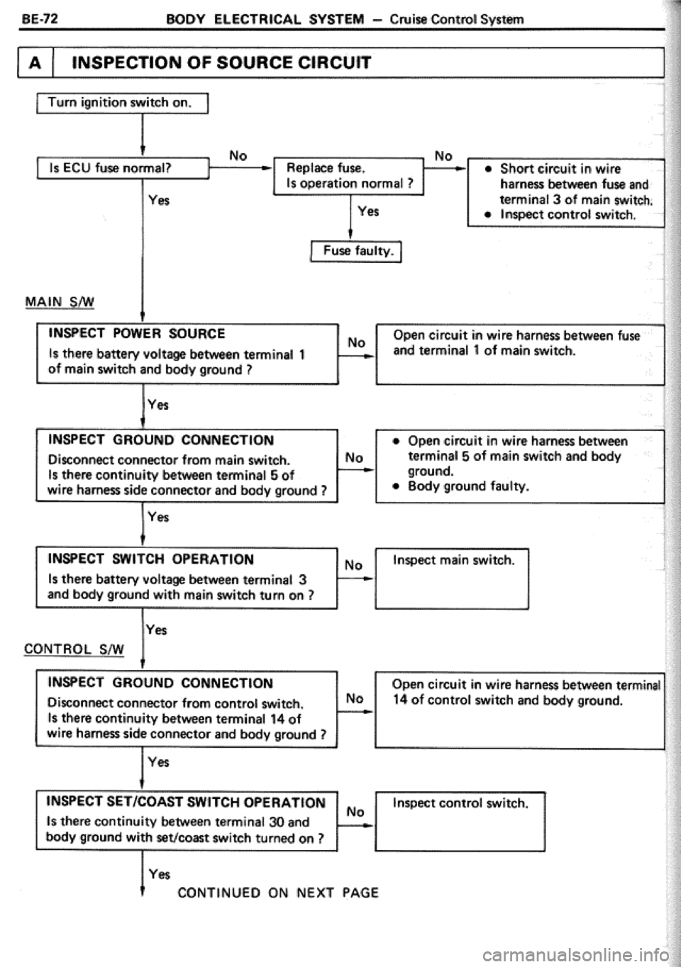 TOYOTA CELICA 1986 Service Repair Manual TOYOTA CELICA 1986 Service Repair Manual
