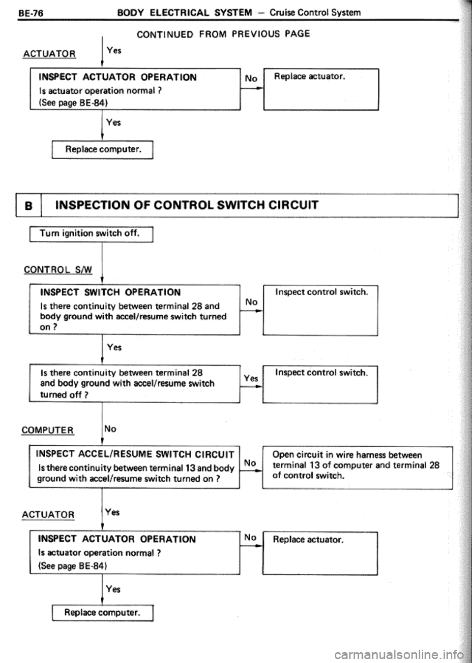 TOYOTA CELICA 1986 Service Repair Manual TOYOTA CELICA 1986 Service Repair Manual