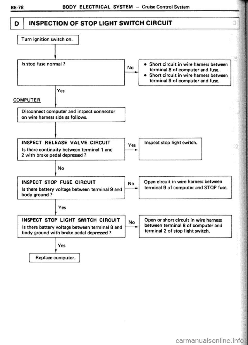 TOYOTA CELICA 1986 Service Repair Manual TOYOTA CELICA 1986 Service Repair Manual