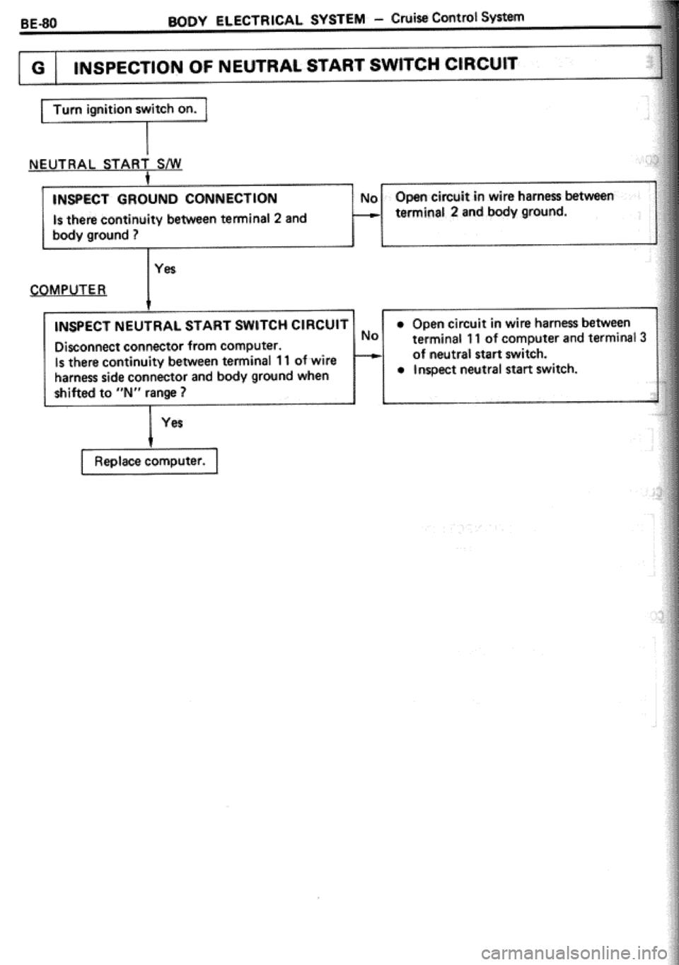 TOYOTA CELICA 1986 Service Repair Manual TOYOTA CELICA 1986 Service Repair Manual