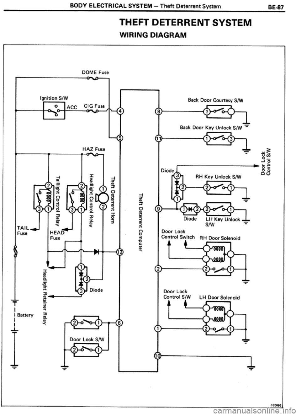 TOYOTA CELICA 1986  Service Repair Manual 