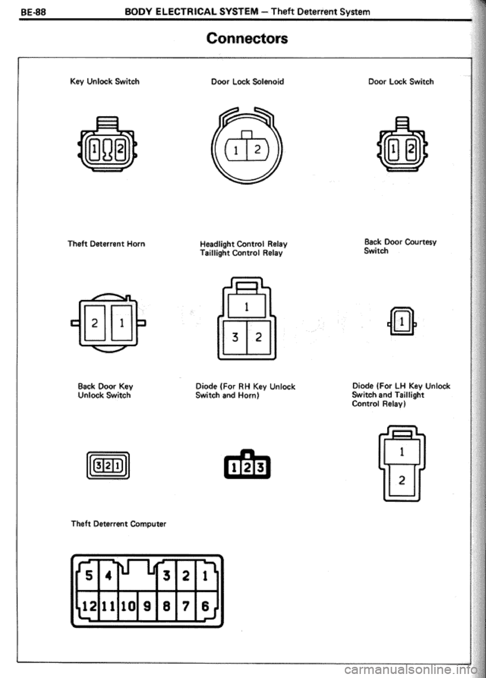 TOYOTA CELICA 1986  Service Repair Manual 