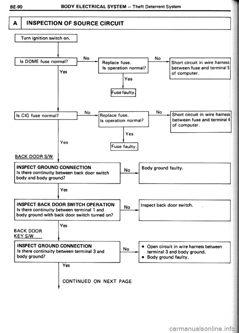TOYOTA CELICA 1986  Service Repair Manual 