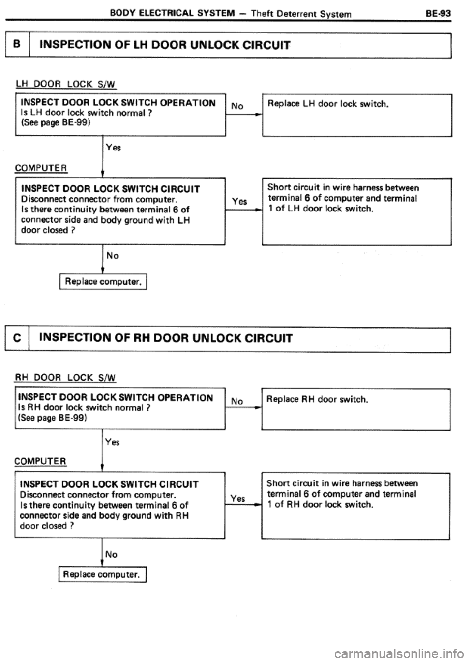 TOYOTA CELICA 1986  Service Repair Manual 