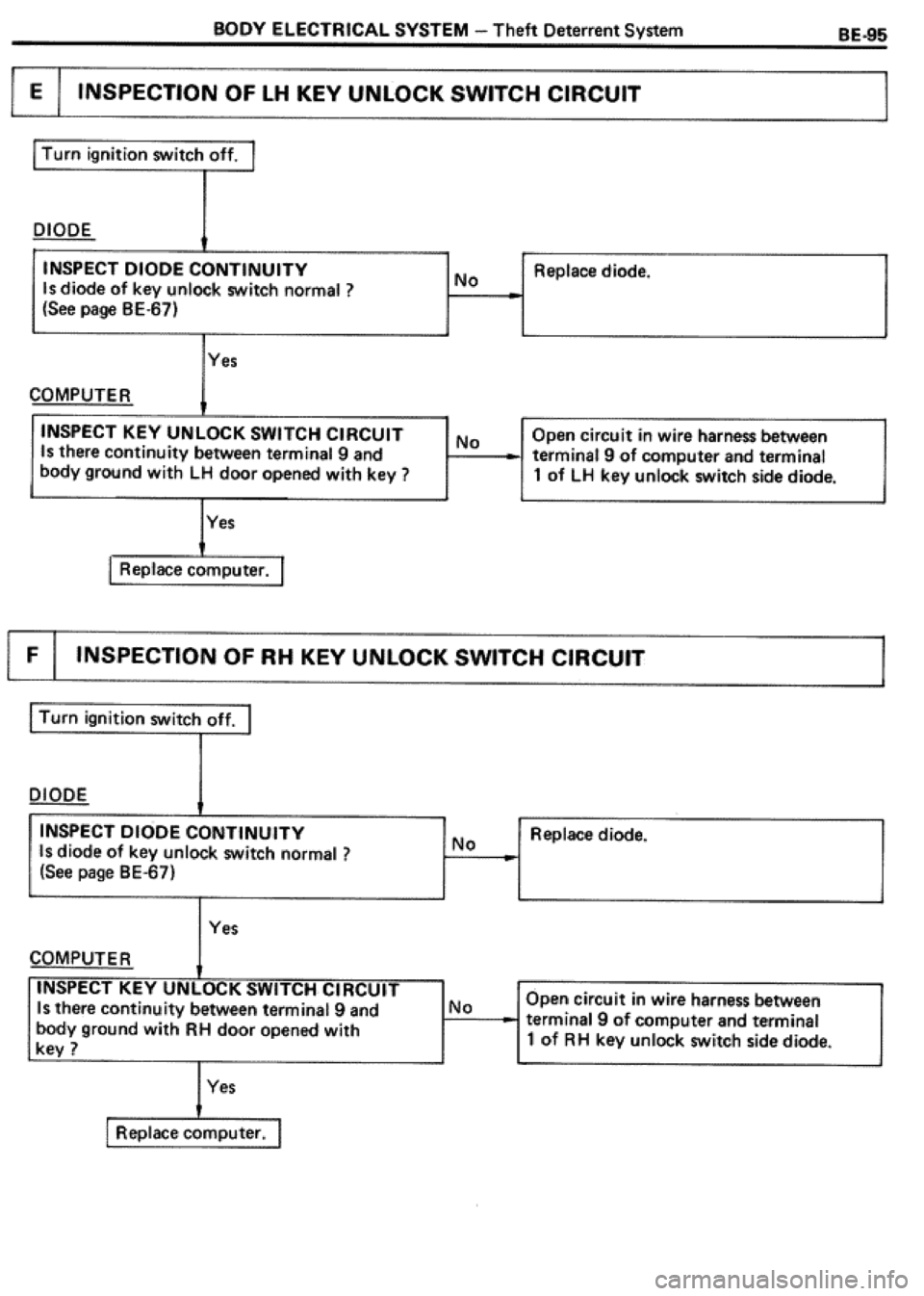 TOYOTA CELICA 1986 Service Repair Manual TOYOTA CELICA 1986 Service Repair Manual