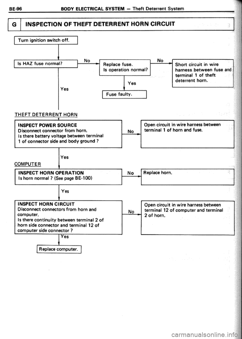 TOYOTA CELICA 1986 Service Repair Manual TOYOTA CELICA 1986 Service Repair Manual