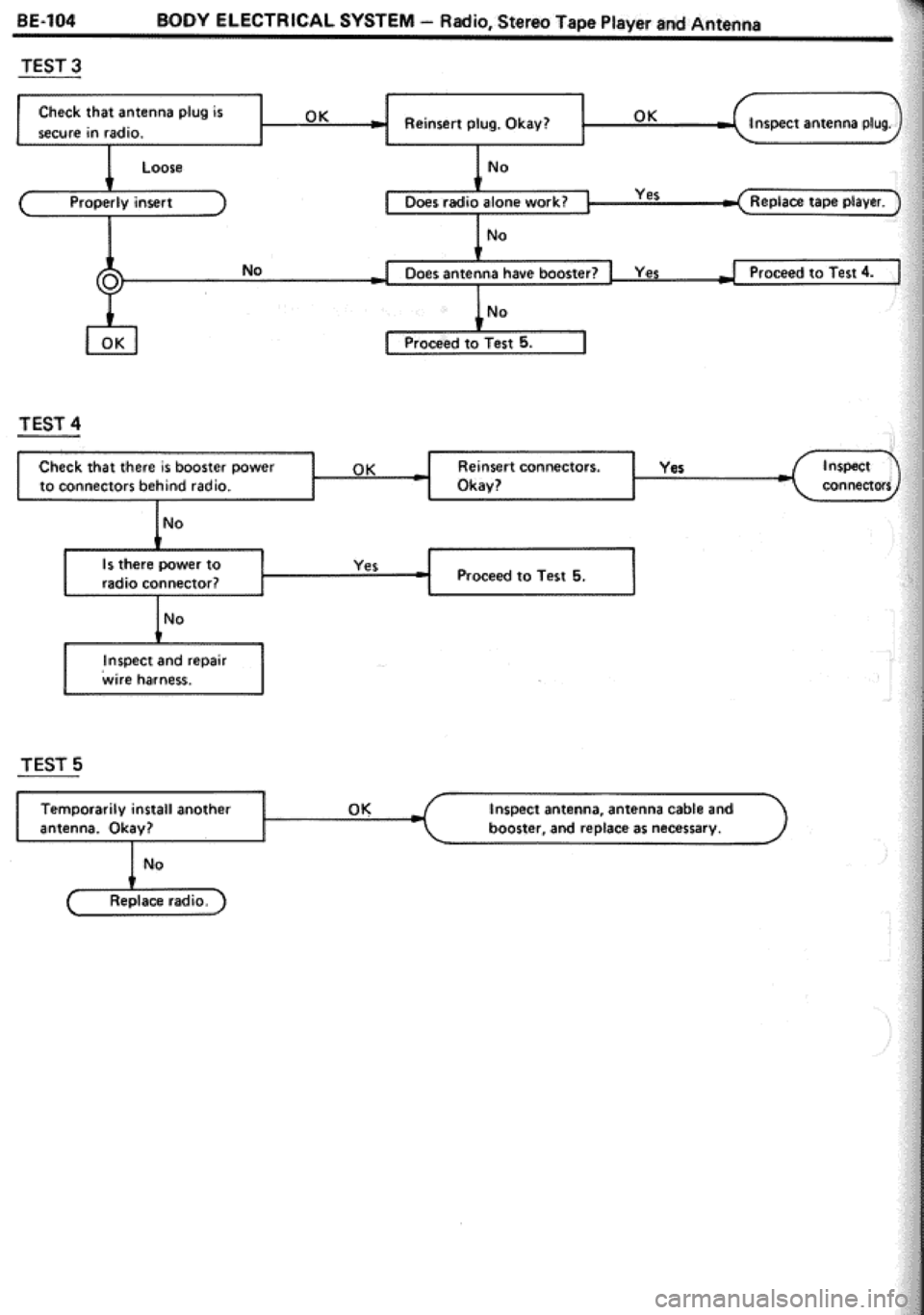 TOYOTA CELICA 1986  Service Repair Manual 