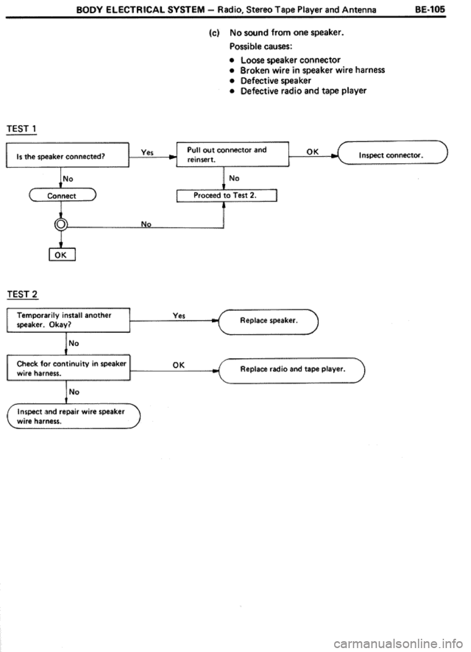 TOYOTA CELICA 1986  Service Repair Manual 