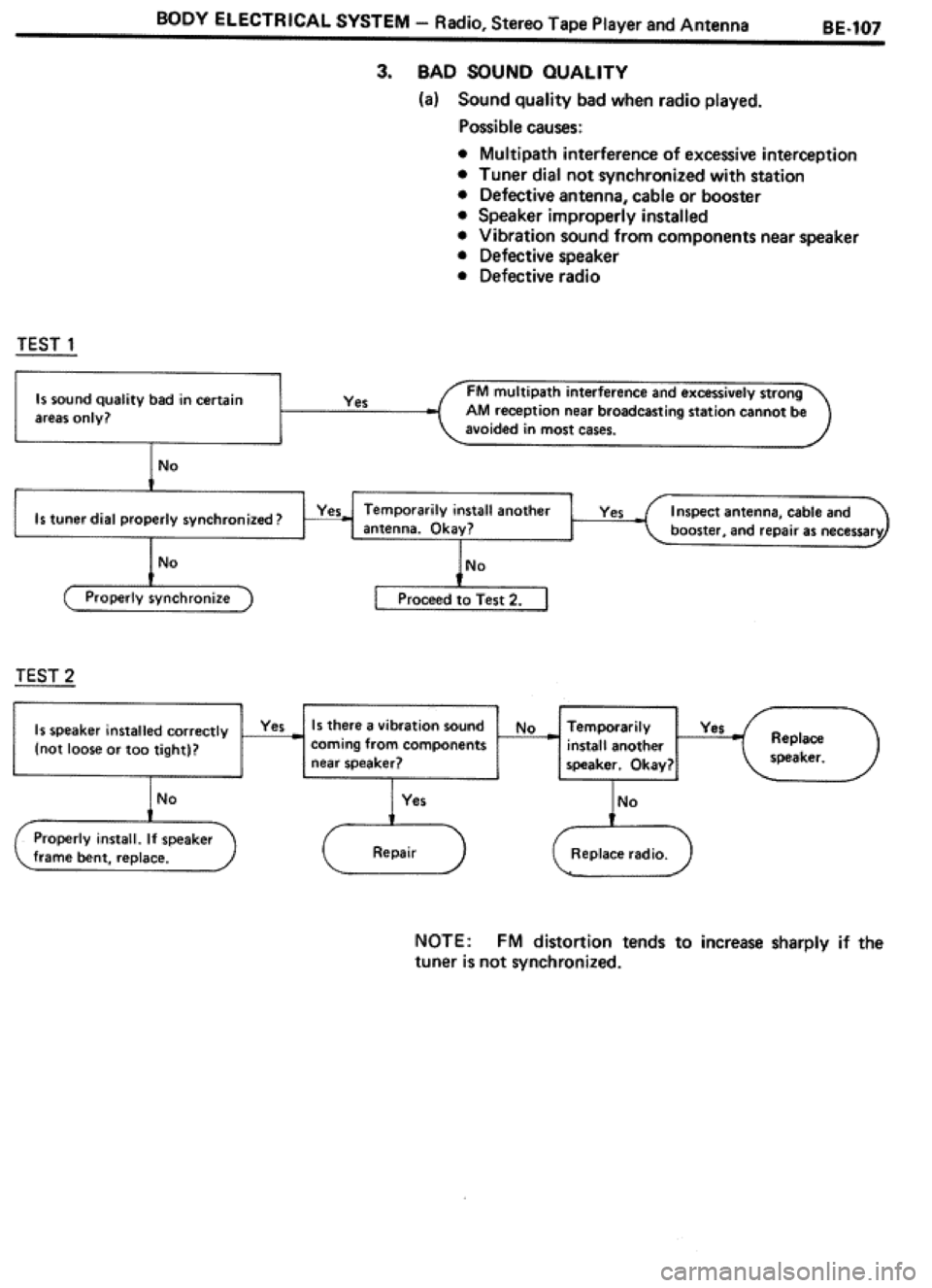 TOYOTA CELICA 1986  Service Repair Manual 