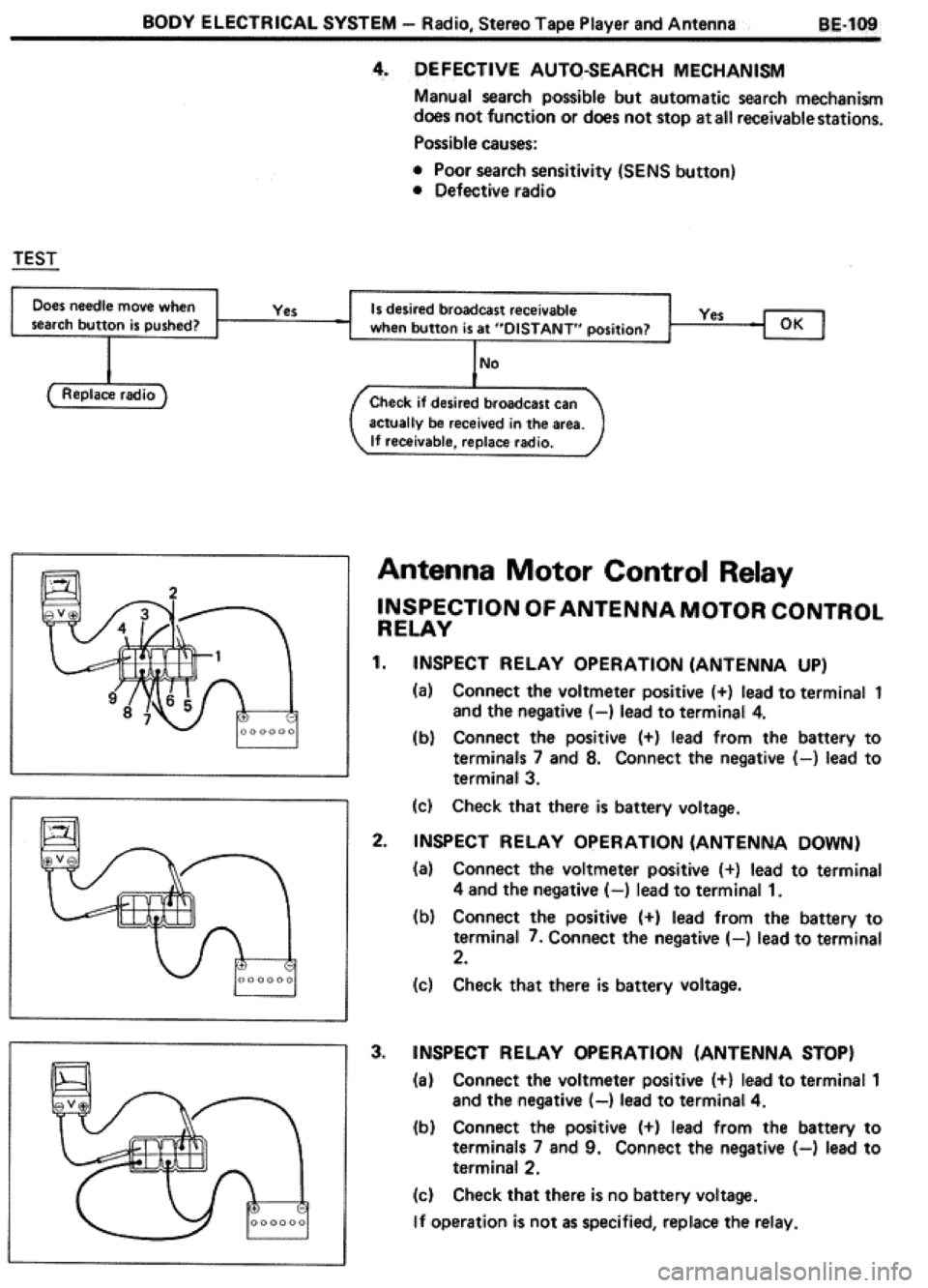 TOYOTA CELICA 1986  Service Repair Manual 