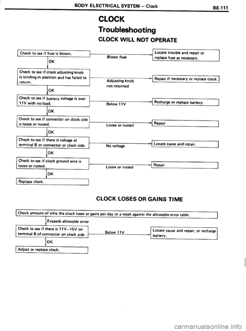 TOYOTA CELICA 1986  Service Repair Manual 