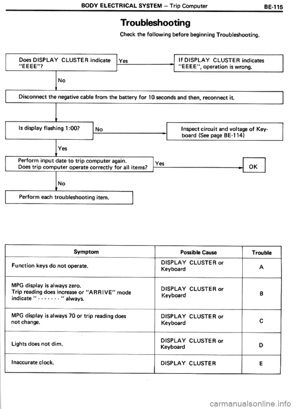 TOYOTA CELICA 1986 Service Repair Manual TOYOTA CELICA 1986 Service Repair Manual