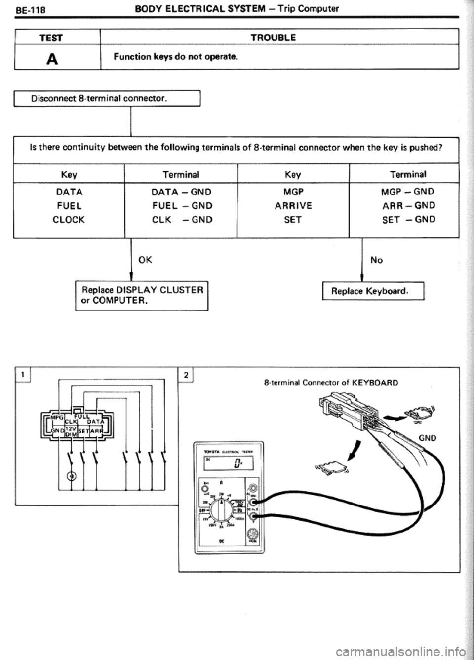 TOYOTA CELICA 1986 Service Repair Manual TOYOTA CELICA 1986 Service Repair Manual