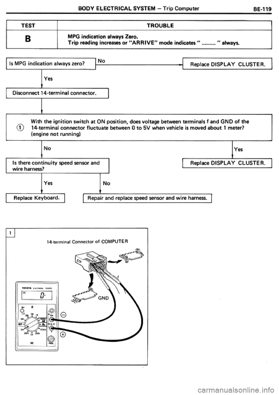 TOYOTA CELICA 1986 Service Repair Manual TOYOTA CELICA 1986 Service Repair Manual