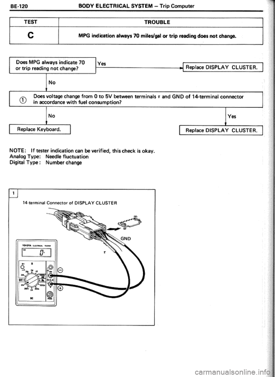 TOYOTA CELICA 1986 Service Repair Manual TOYOTA CELICA 1986 Service Repair Manual