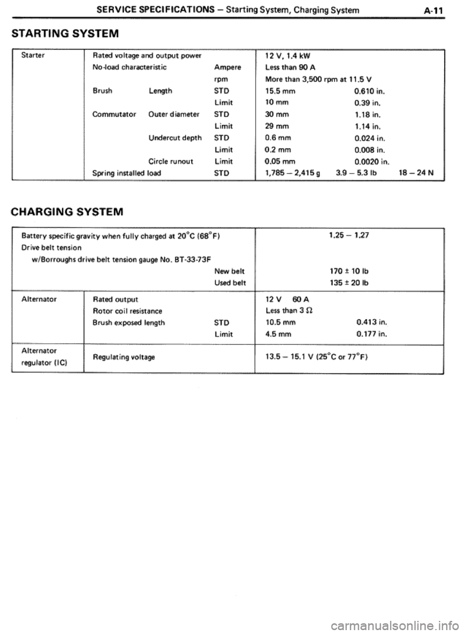 TOYOTA CELICA 1986 Service Repair Manual TOYOTA CELICA 1986 Service Repair Manual