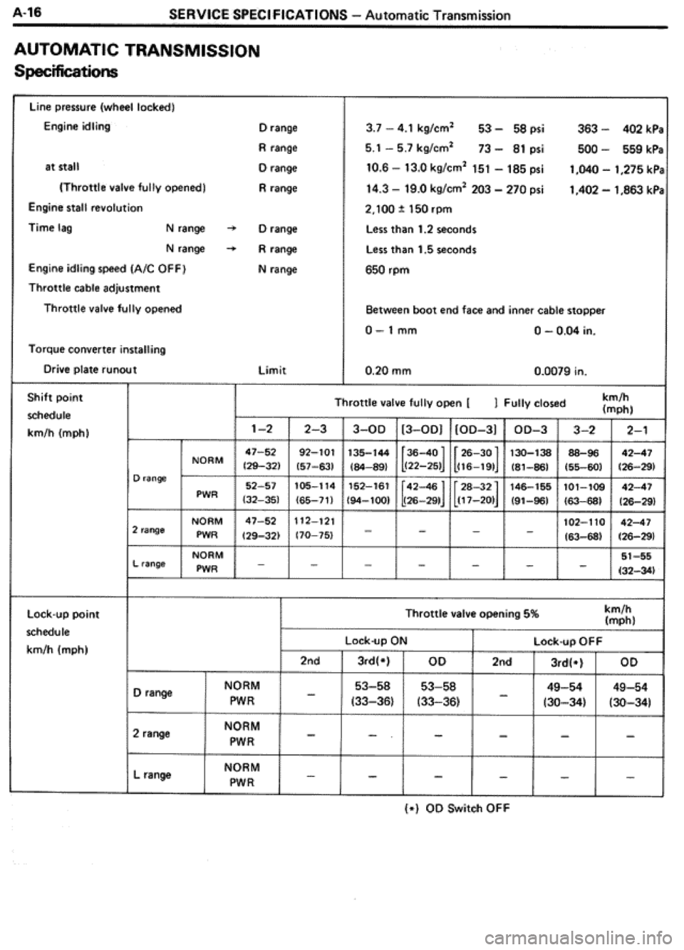 TOYOTA CELICA 1986 Service Repair Manual TOYOTA CELICA 1986 Service Repair Manual