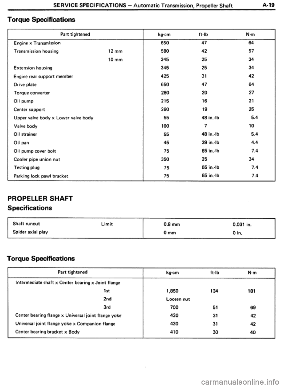 TOYOTA CELICA 1986 Service Repair Manual TOYOTA CELICA 1986 Service Repair Manual