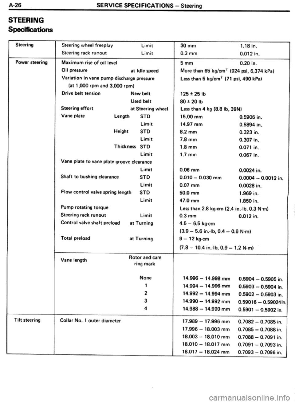 TOYOTA CELICA 1986 Service Repair Manual TOYOTA CELICA 1986 Service Repair Manual