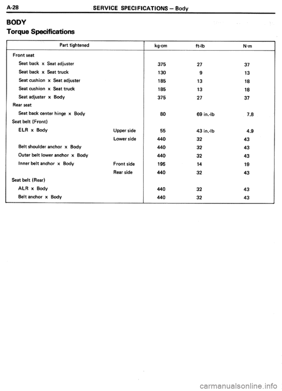 TOYOTA CELICA 1986 Service Repair Manual TOYOTA CELICA 1986 Service Repair Manual
