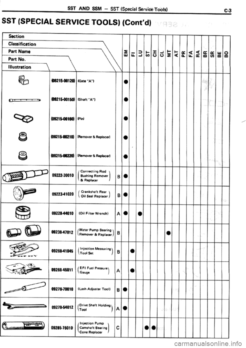TOYOTA CELICA 1986 Service Repair Manual TOYOTA CELICA 1986 Service Repair Manual
