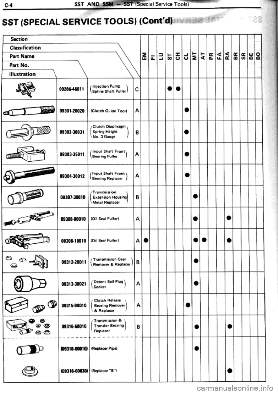 TOYOTA CELICA 1986 Service Repair Manual TOYOTA CELICA 1986 Service Repair Manual
