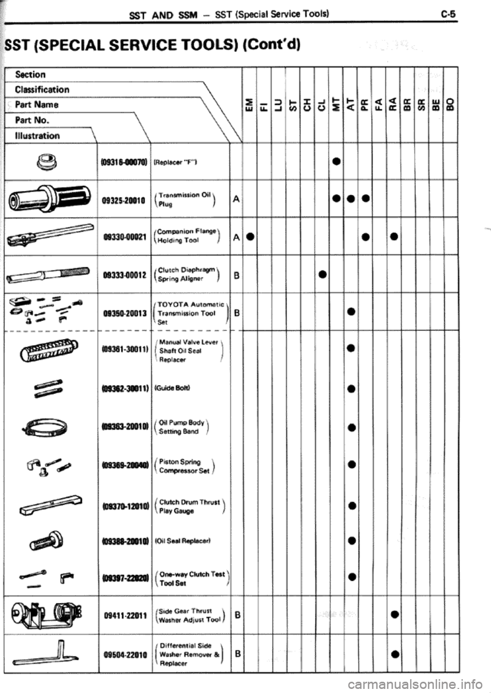 TOYOTA CELICA 1986 Service Repair Manual TOYOTA CELICA 1986 Service Repair Manual