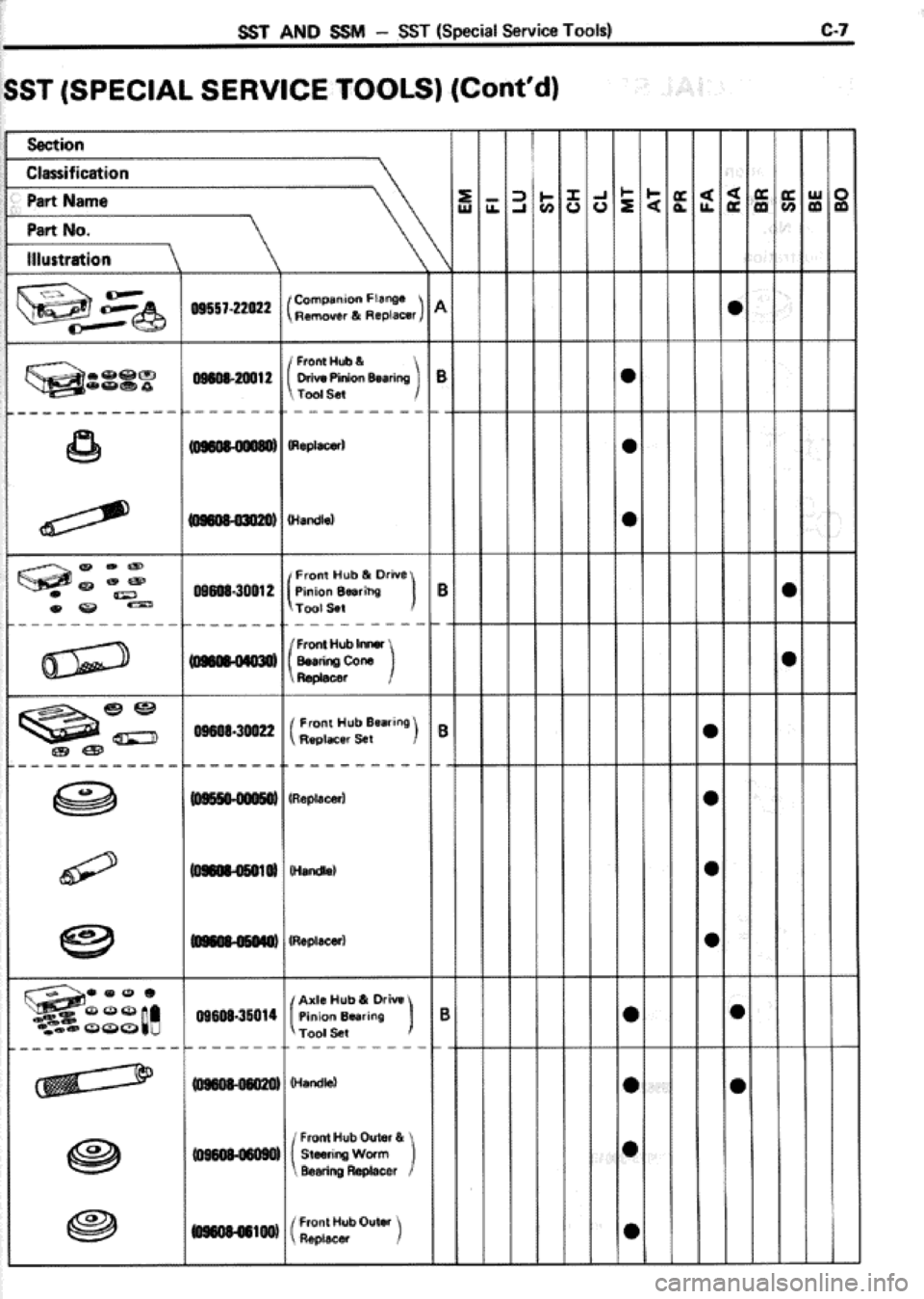 TOYOTA CELICA 1986 Service Repair Manual TOYOTA CELICA 1986 Service Repair Manual
