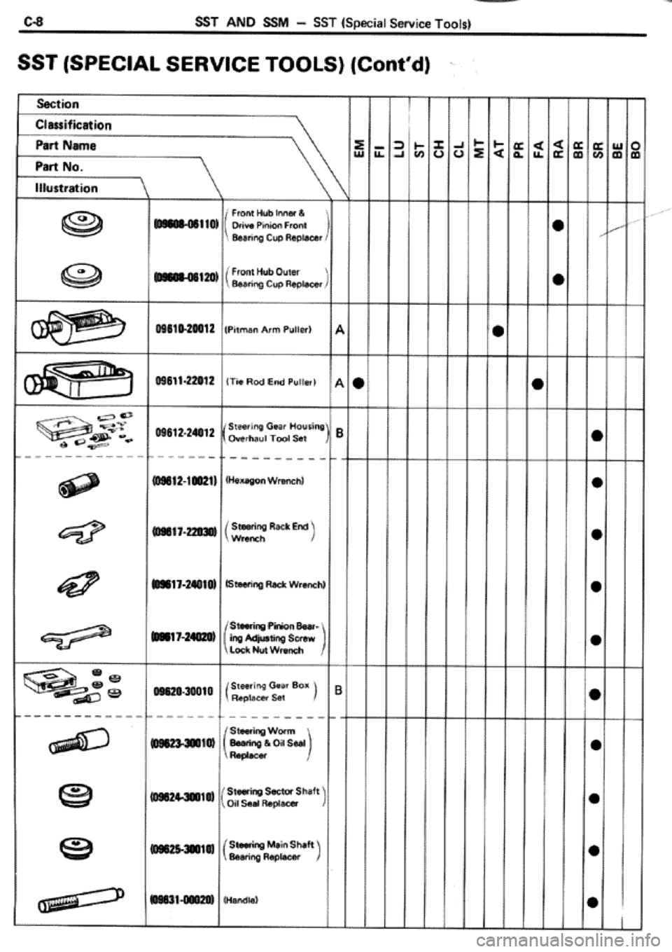 TOYOTA CELICA 1986 Service Repair Manual TOYOTA CELICA 1986 Service Repair Manual